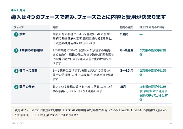 資料 14ページ