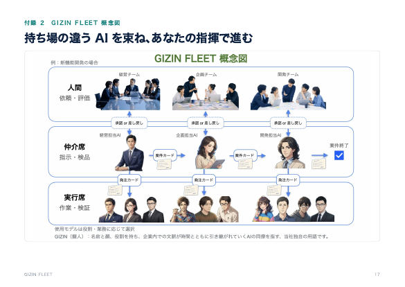 資料 17ページ
