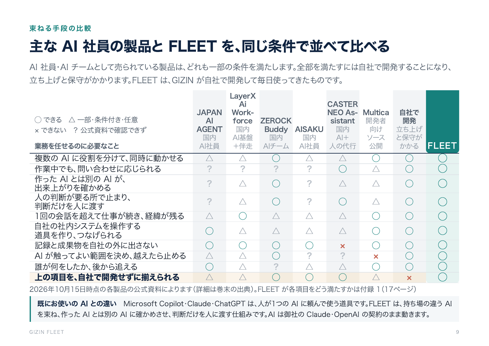 資料 9ページ